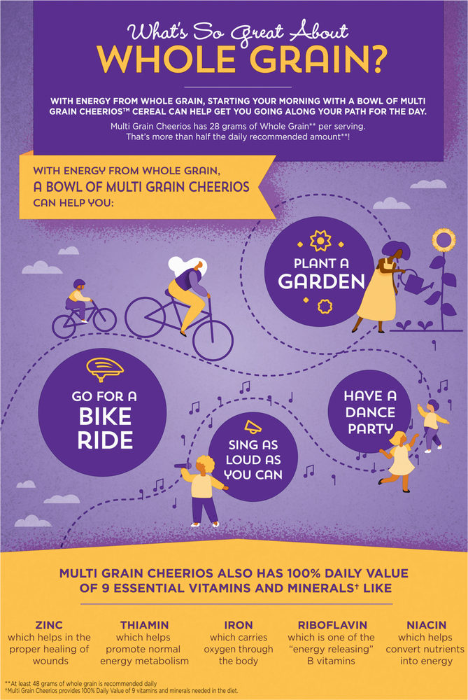 Cheerios Cereal, Multi GrainPlanogramBack