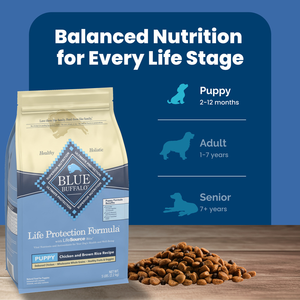 Is blue buffalo deals aafco approved