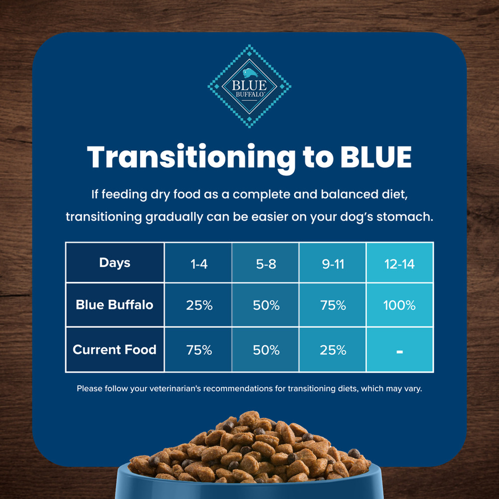 Blue Buffalo BLUE Life Protection Formula Adult Dry Dog Food Helps Build and Maintain Strong Muscles Made with Natural Ingredients Chicken Brown Rice Recipe 24 lb. Bag
