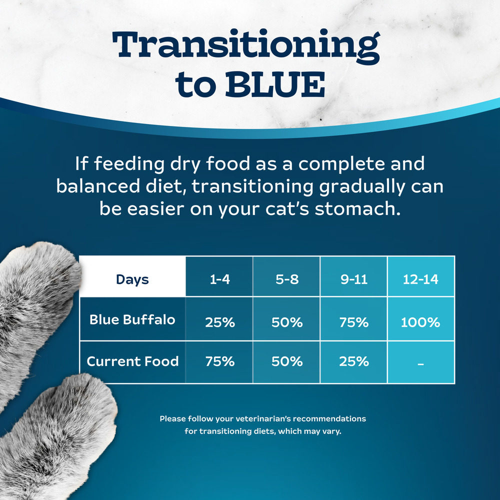 Blue buffalo feeding chart cat top