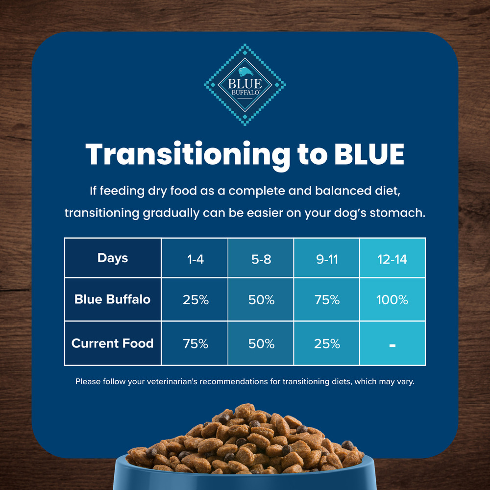 Blue Buffalo Life Protection Formula Adult Dry Dog Food Helps Build and Maintain Strong Muscles Made with Natural Ingredients Lamb Brown Rice Recipe 15 lb. Bag