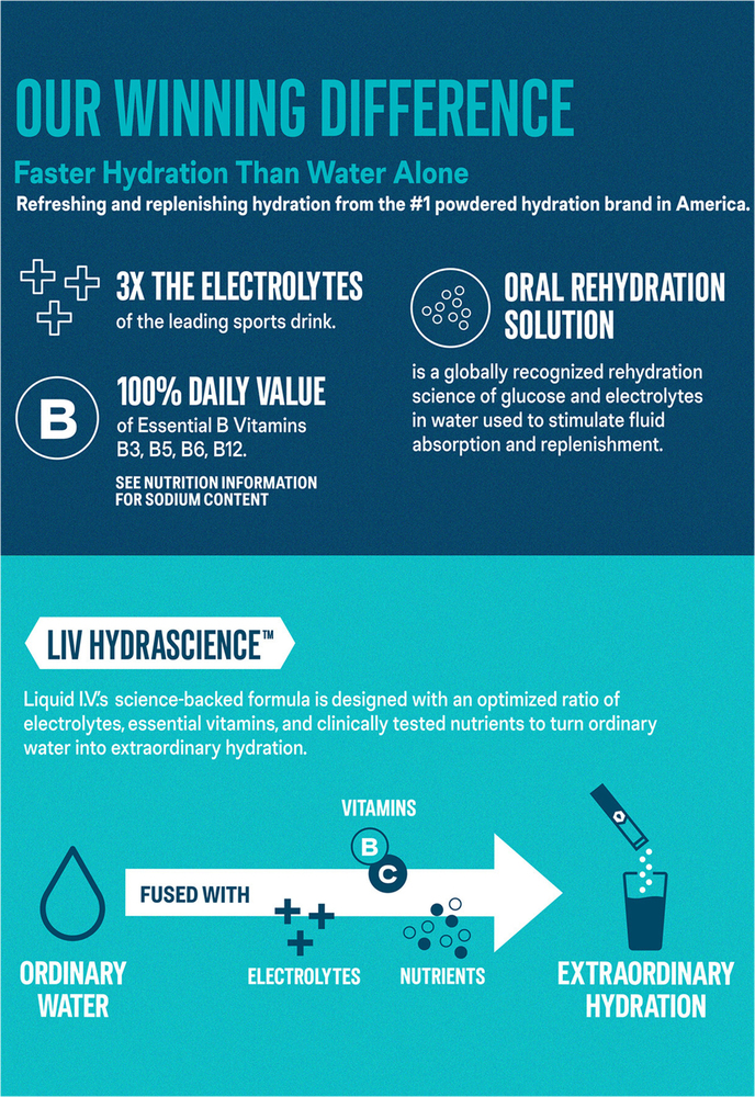Liquid I.V. Hydration Multiplier Electrolyte Drink Mix, Golden Cherry