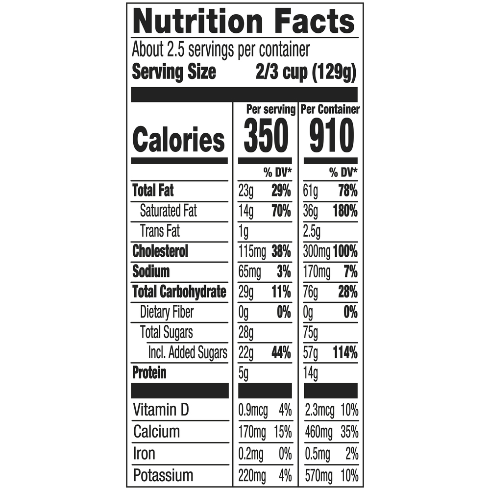 HaagenDazs Ice Cream, Vanilla BeanNutritionFacts