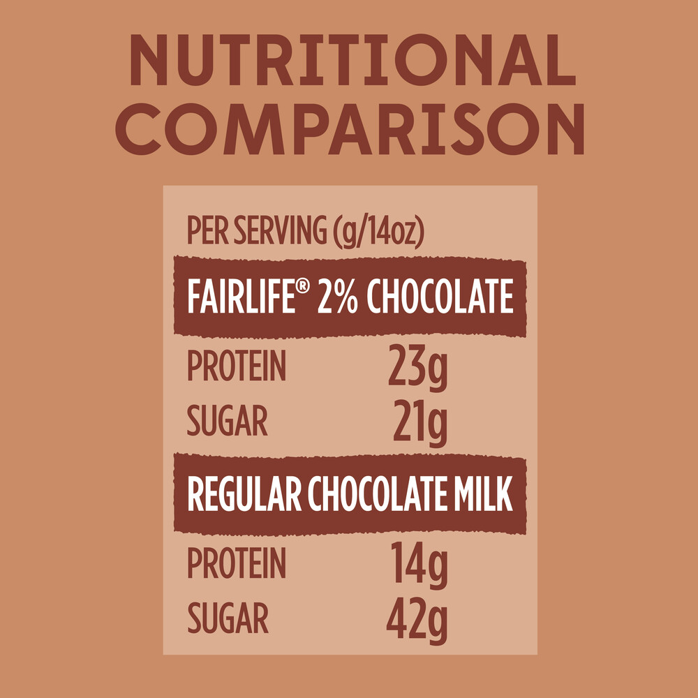 fairlife ® Chocolate 2% Ultra-Filtered Milk
